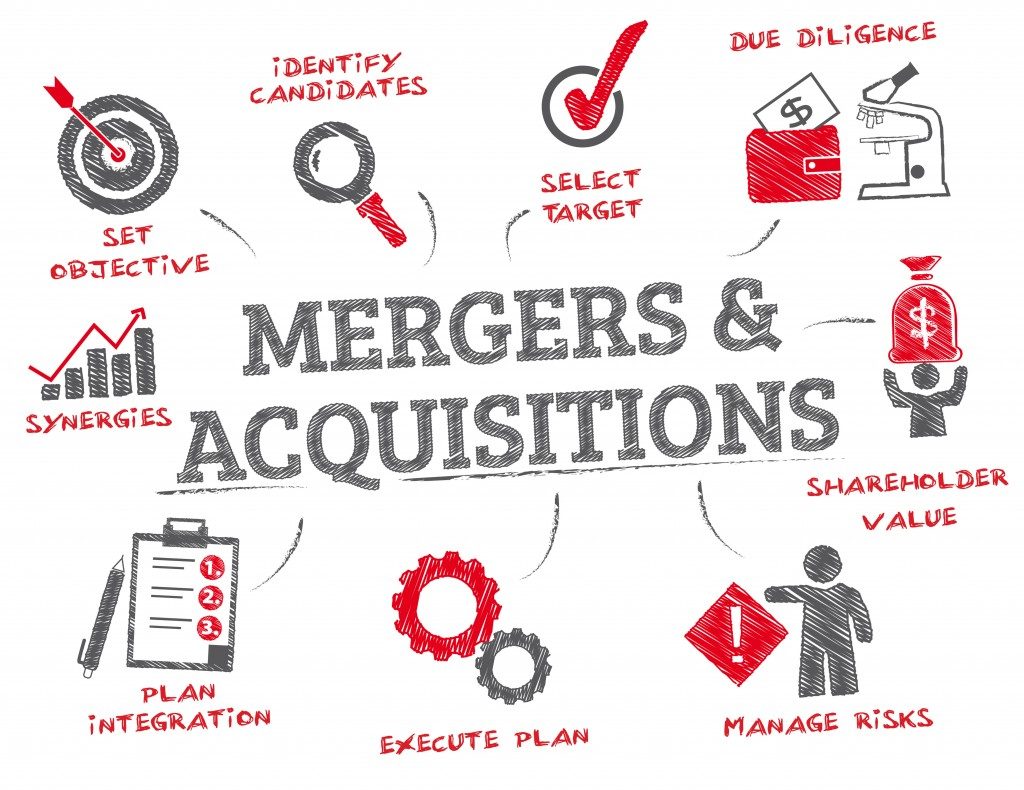 Merger and acquisition concept